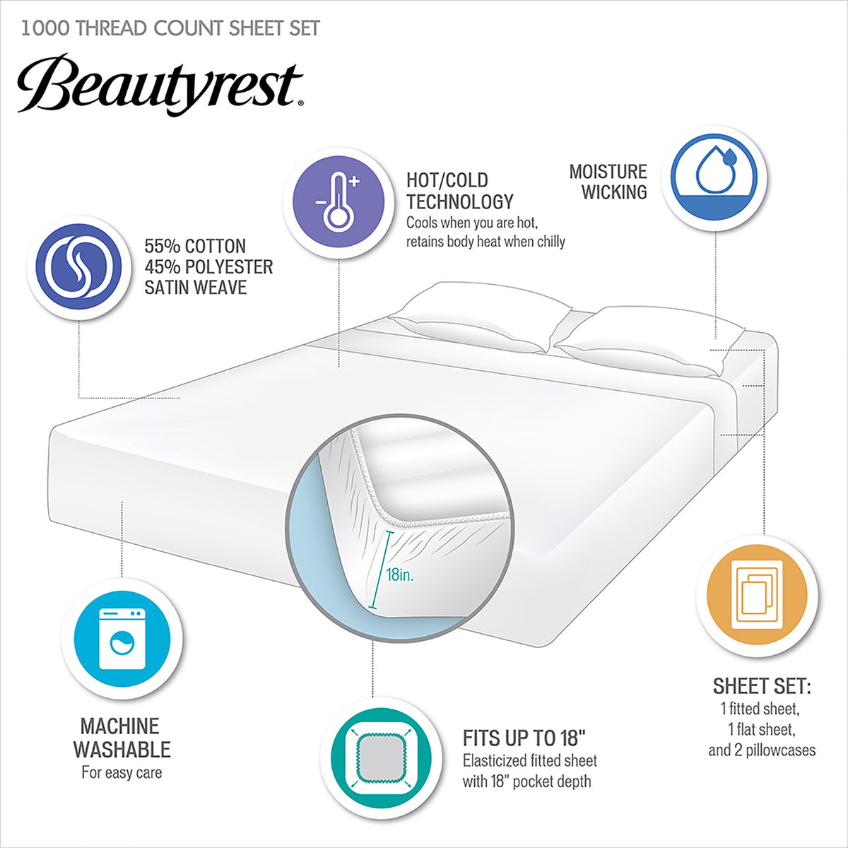 1000 Thread Count HeiQ Smart Temperature Cotton Blend 4 PC Sheet Set - Seafoam