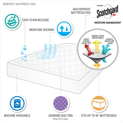 Serenity Deep Pocket Waterproof Mattress Pad - White