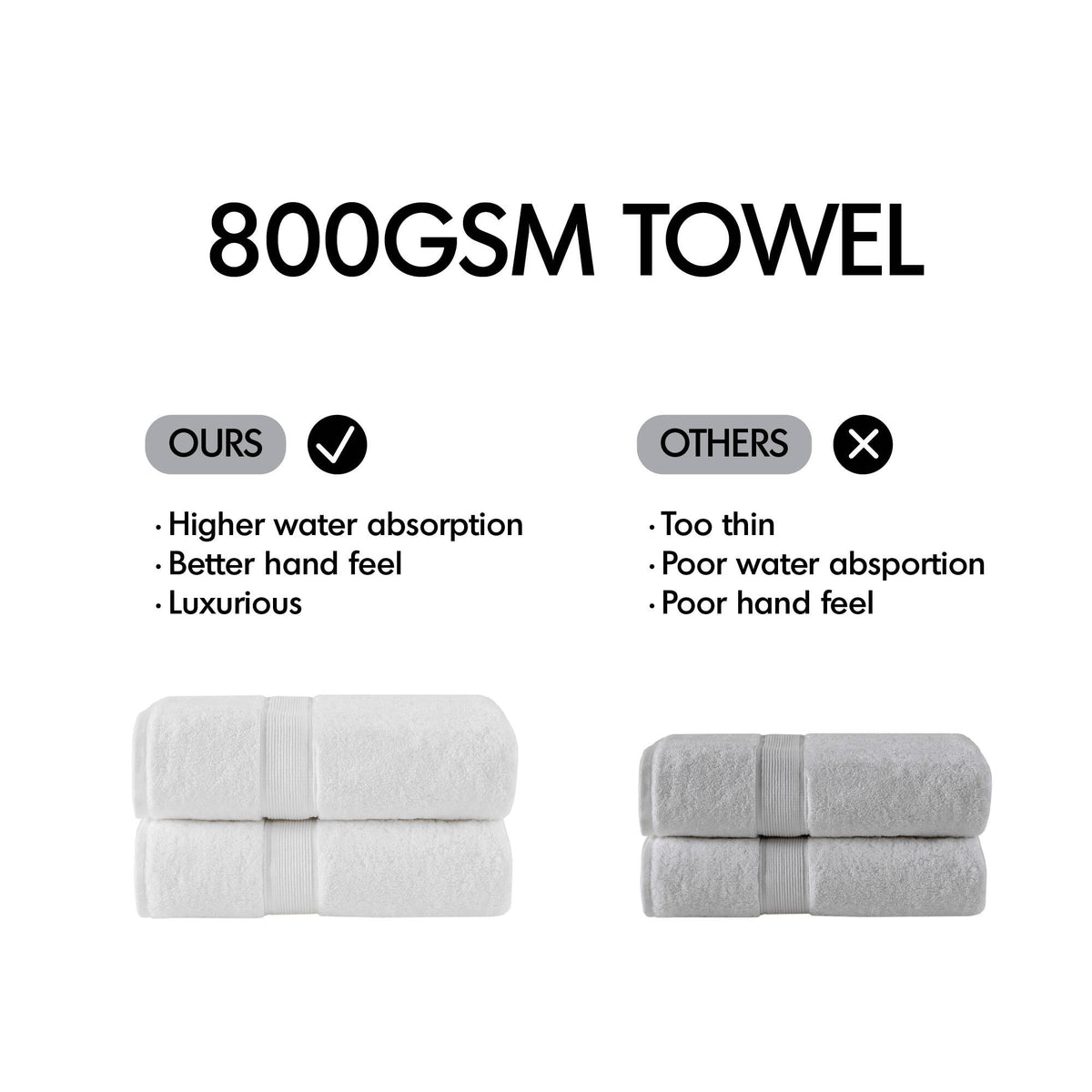 800GSM 100% Cotton 8 Piece Towel Set - Slate Blue